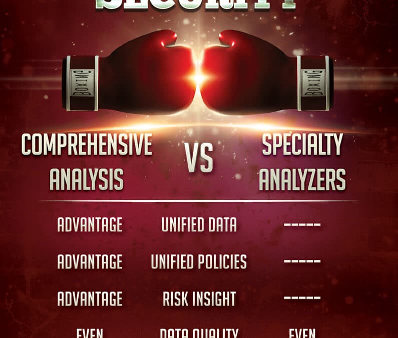 Container Security: Comprehensive Analysis vs. Specialty Analyzers