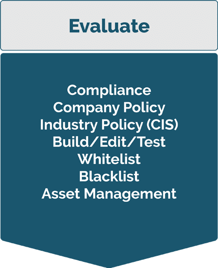 Evaluate Evaluate - Compliance, Company Policy, Industry Policy (CIS), Build/Edit/Test, Whitelist, Blacklist, Asset Management
