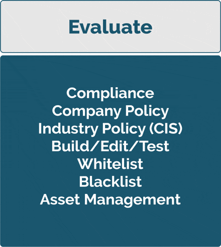 Evaluate Evaluate - Compliance, Company Policy, Industry Policy (CIS), Build/Edit/Test, Whitelist, Blacklist, Asset Management