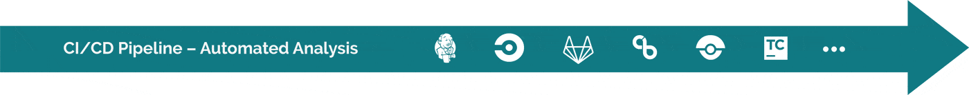 CI/CD Pipeline - Automated Analysis CI/CD Pipeline - Automated Analysis