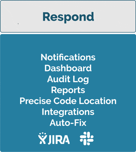 Respond - Notifications, Dashboard, Audit Log, Reports, Precise Code Location, Integrations, Auto-Fix, JIRA